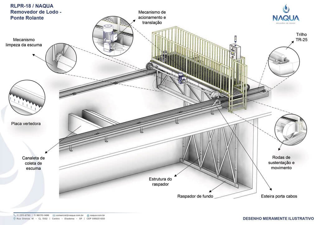 Detalhe técnico do modelo RLPR - imagem 1